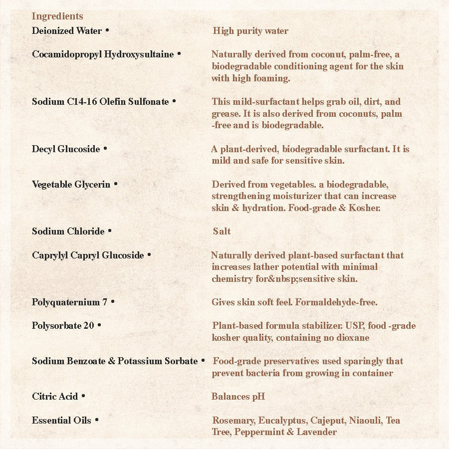 Gallagher's Coconut Natural Body Wash | Essential oil blend